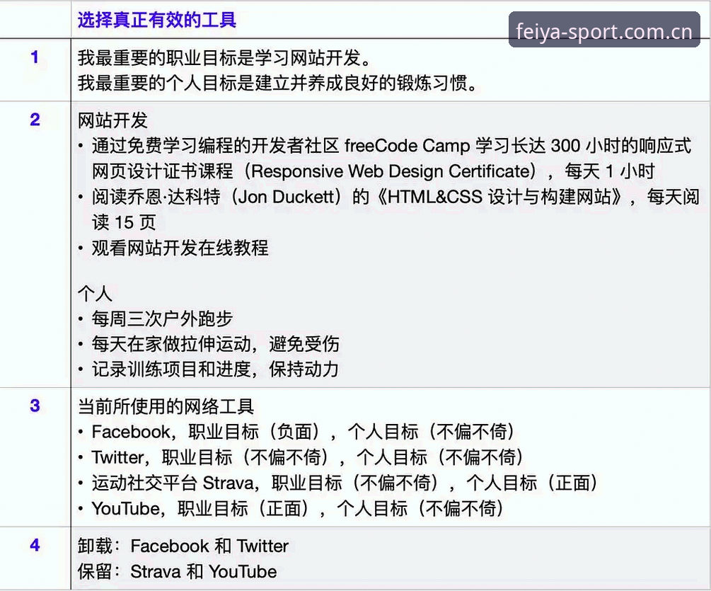 飞亚体育官网充值教程深度评测：从入门到精通的完整指南