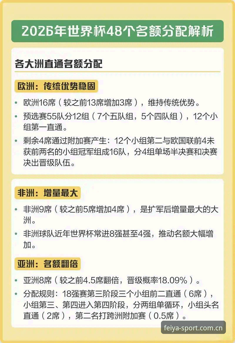 2030世界杯扩军至66队？中国男足入场时机深度分析